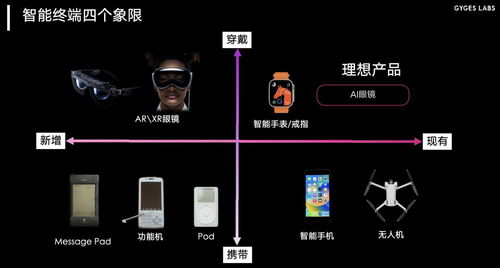 朱嘯虎領投，智能戒指AI新星再獲融資，開啟可穿戴健康管理新篇章